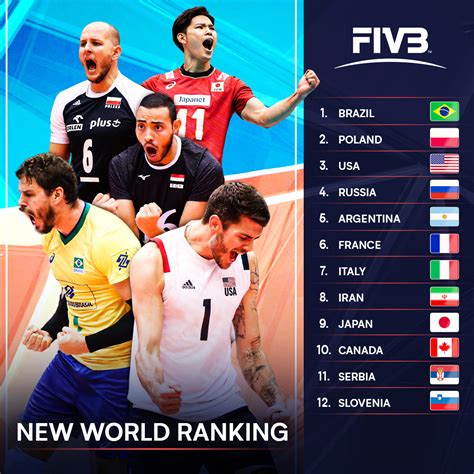 volleyball asian ranking|Home .